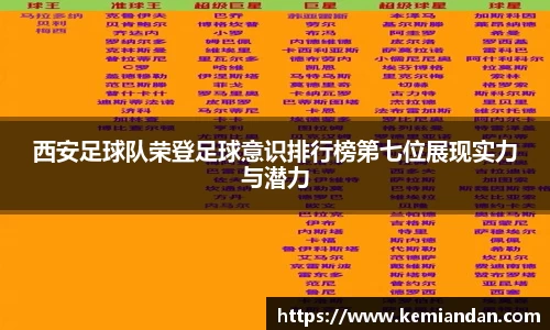 西安足球队荣登足球意识排行榜第七位展现实力与潜力
