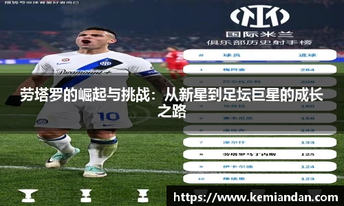 劳塔罗的崛起与挑战：从新星到足坛巨星的成长之路